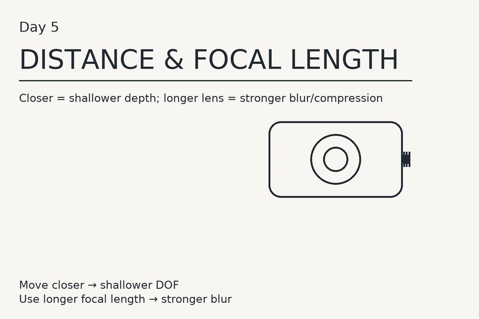 Day 5 — “Distance & Focal Length: Two More Blur Controls”