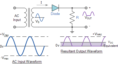 rectifiers دوائر التوحيد l rectifiers دوائر التوحيد