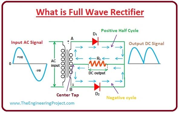 rectifiers دوائر التوحيد l rectifiers دوائر التوحيد