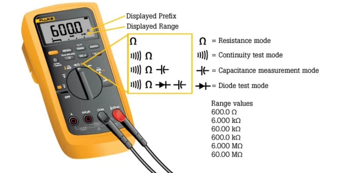 How to measure resistance with a digital multimeter l How to measure resistance with a digital multimeter