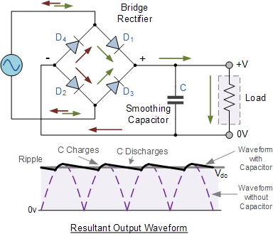 rectifiers دوائر التوحيد l rectifiers دوائر التوحيد