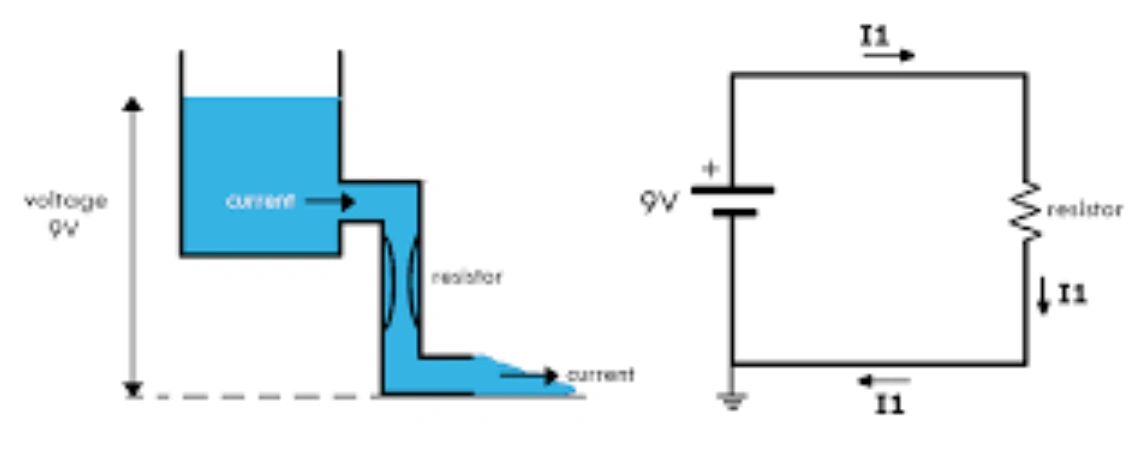 Simplifying the concepts of electricity l Simplifying the concepts of electricity
