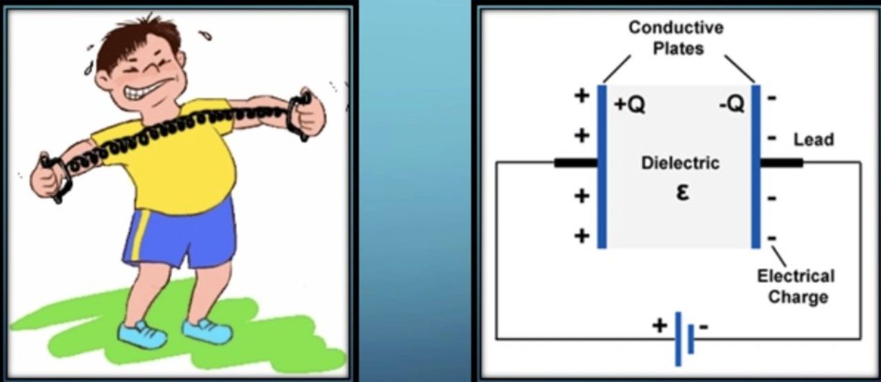 Simplifying the concepts of electricity l Simplifying the concepts of electricity