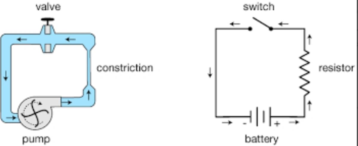 Simplifying the concepts of electricity l Simplifying the concepts of electricity