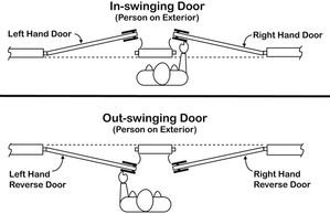 Door Handing Chart