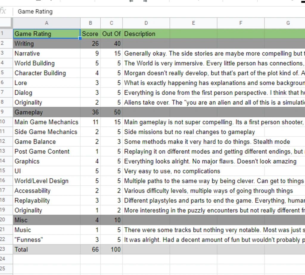 New Game Review System New Game Review System