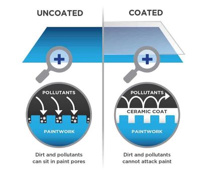 GRAPHENE COATING by GlassParency! The Future of Paint Protection! 