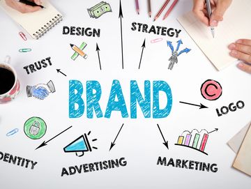 Branding Strategy, Branding process