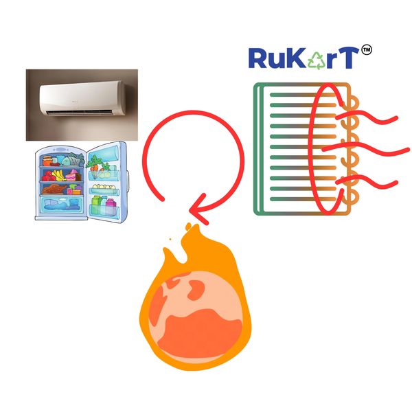Cooling Devices Vicious Cycle in our home. We must break this cycle.