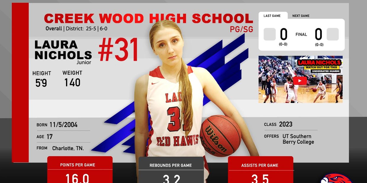High school basketball player Laura Nichols profile with stats and offers.
