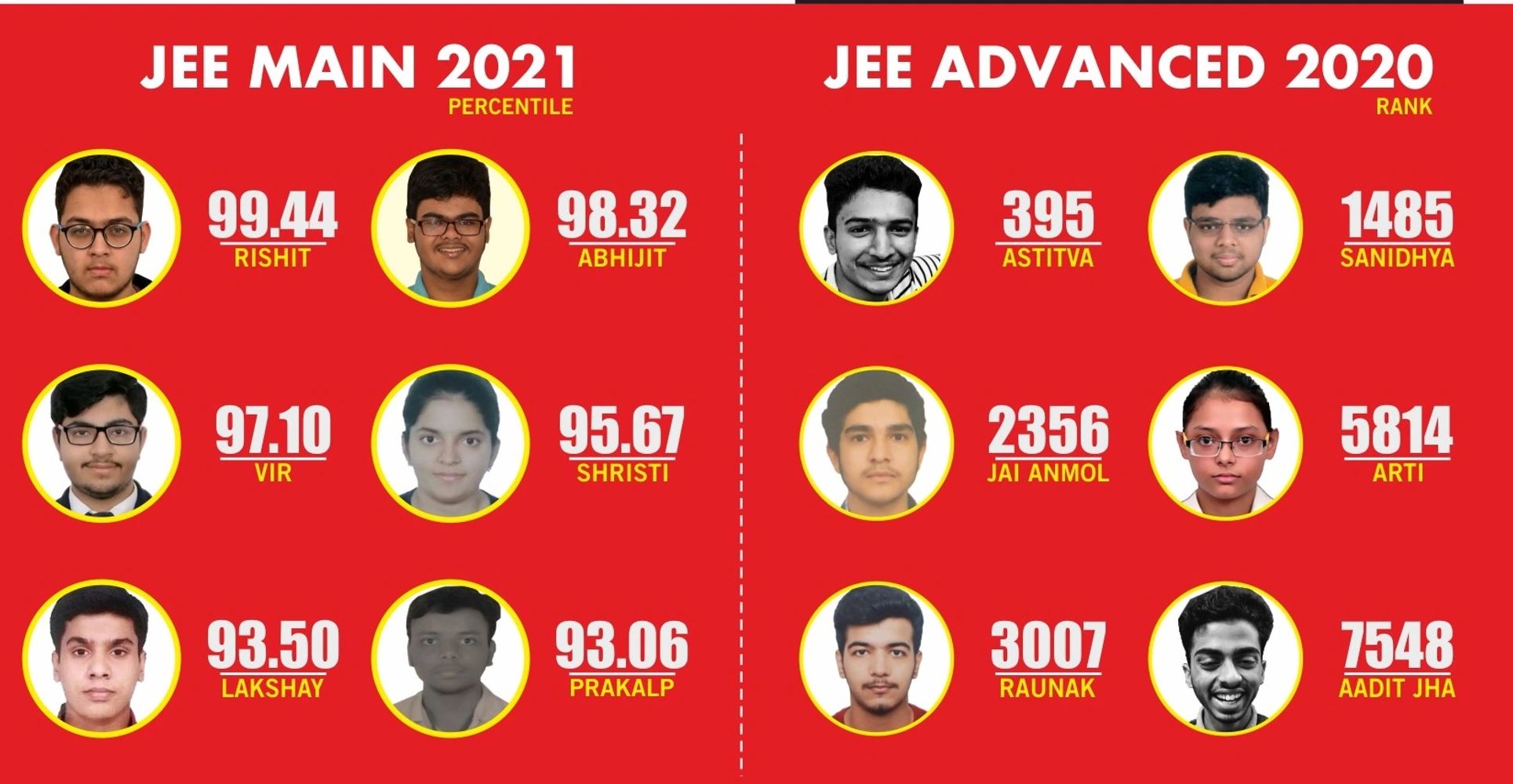 IIT Chemistry