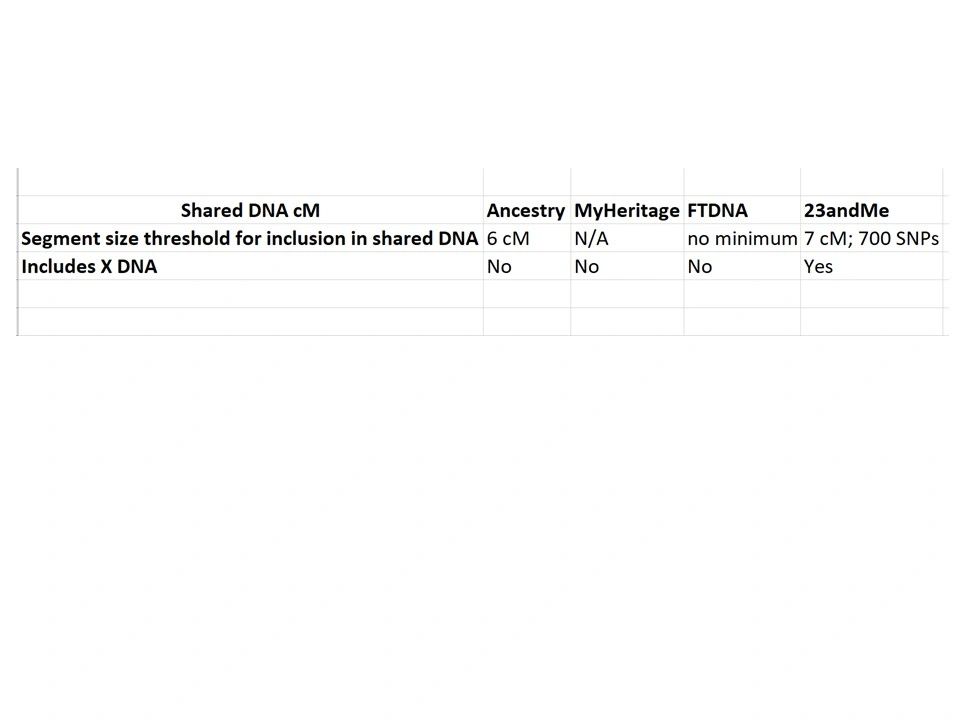 genetic genealogy research llc