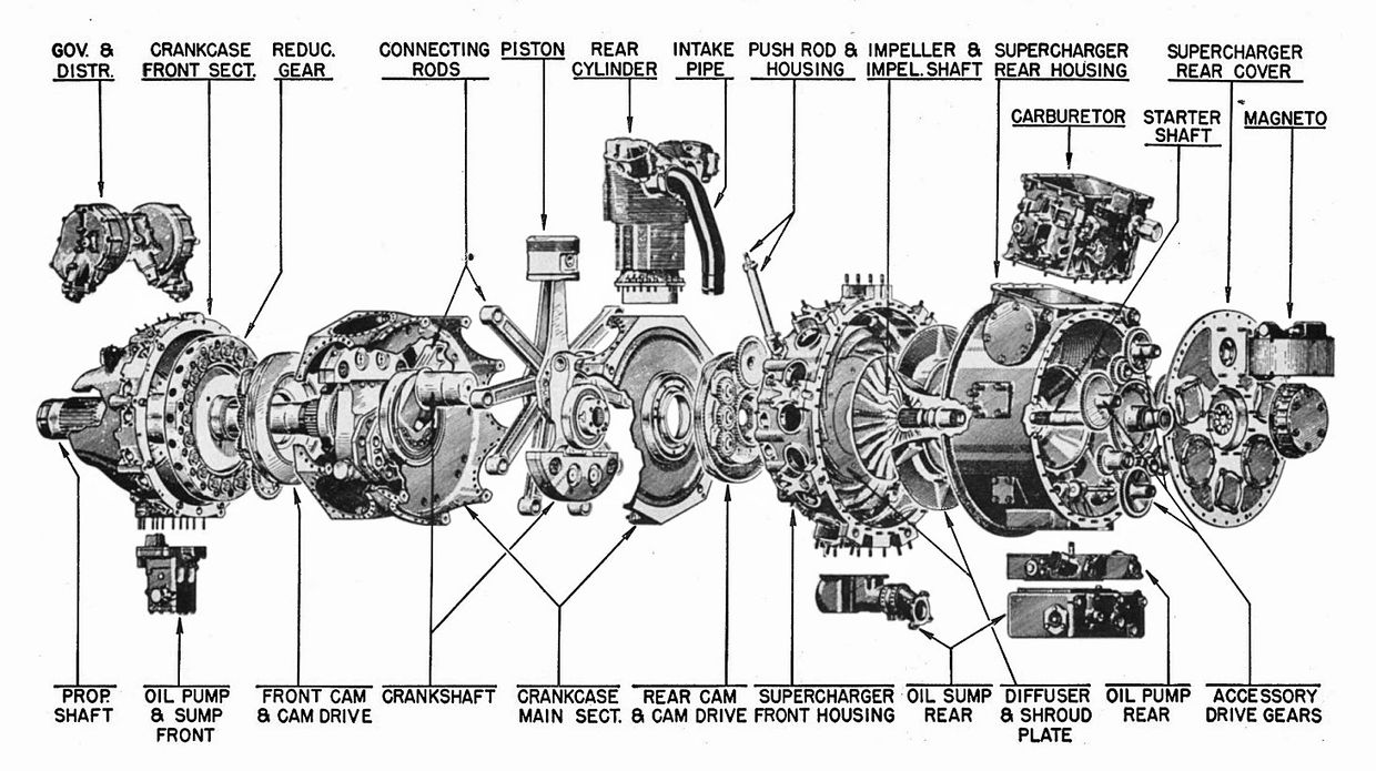 Curtiss Wright R3350 radial engine parts