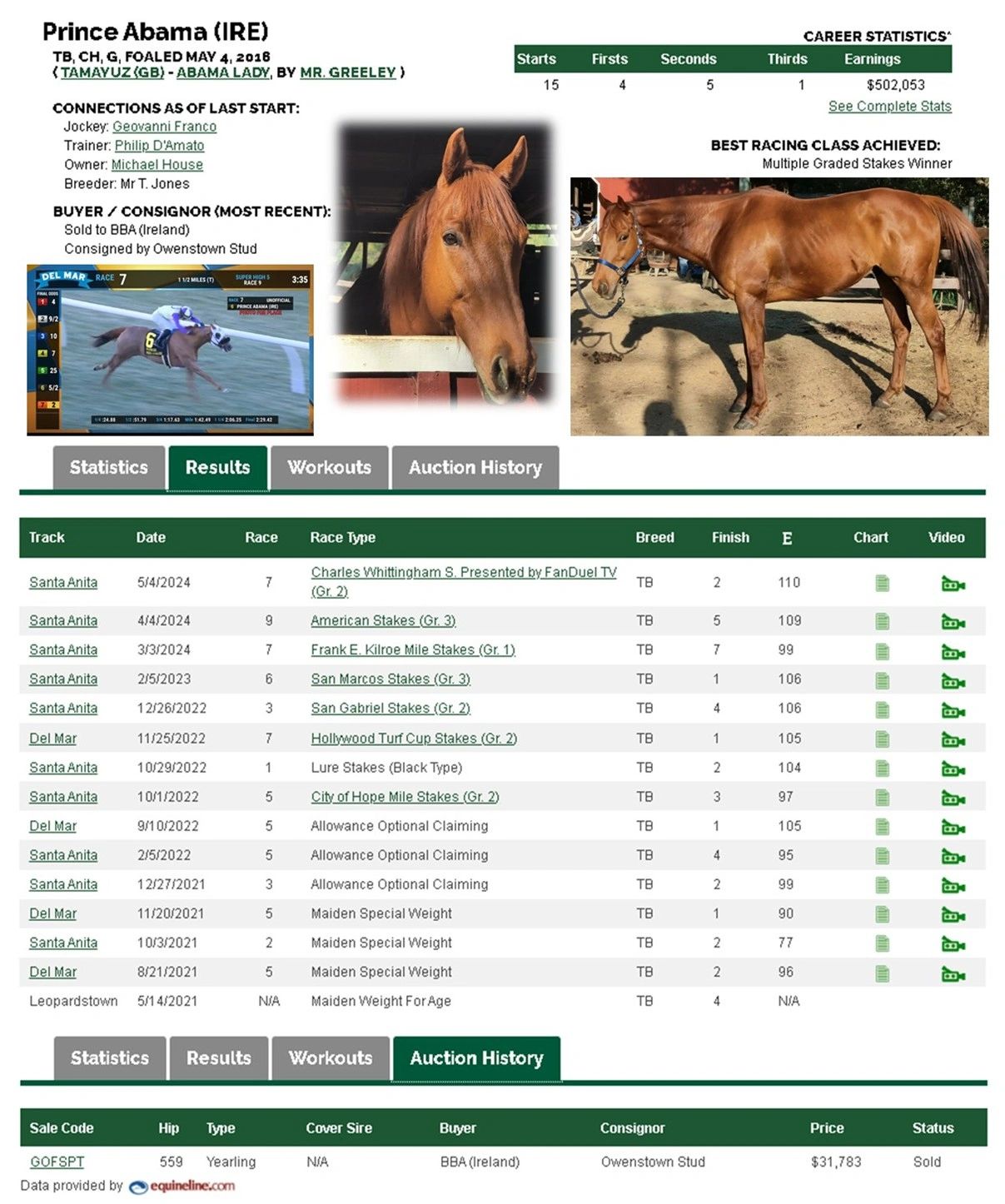 SCRAF Team - "Prince Abama " Retired Race horse headed to KY for the Thoroughbred Makeover Project