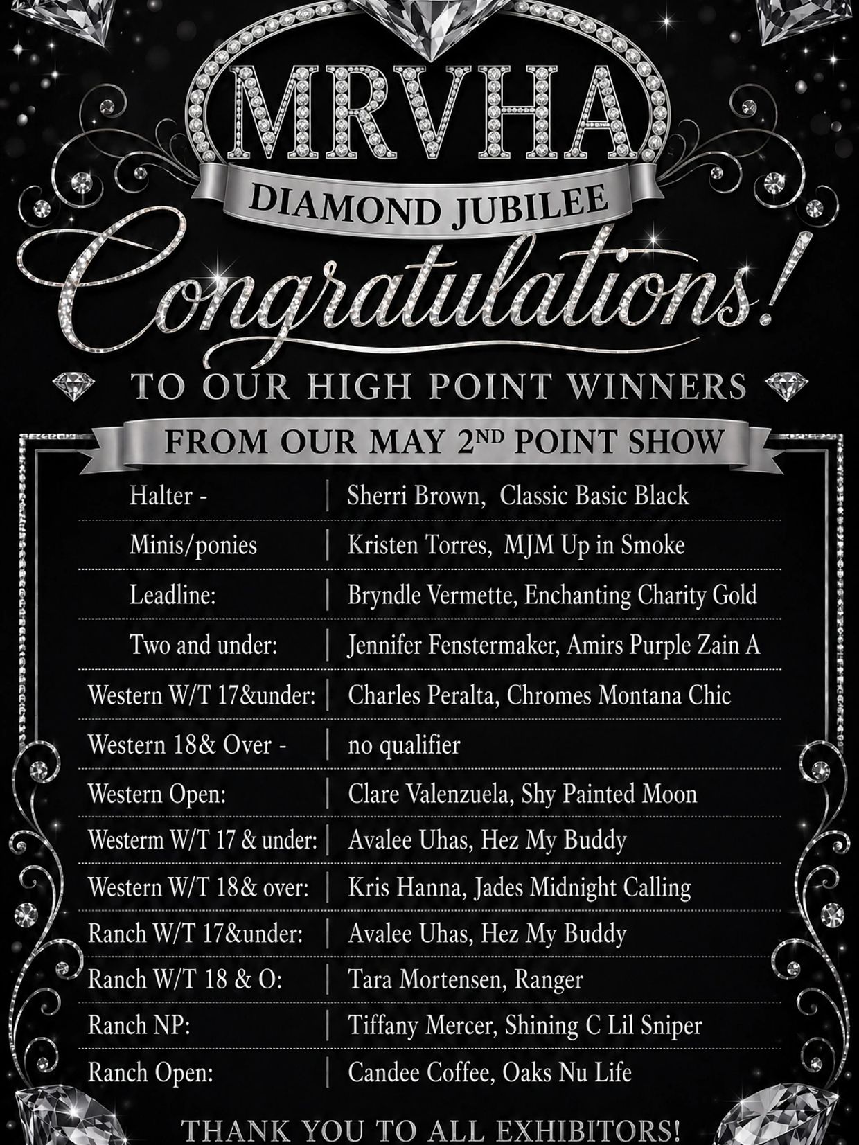 List of winners from the May 2nd point show in various horse categories.