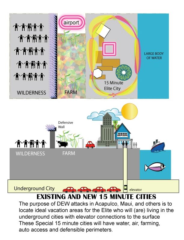 15 Minute Cities for the Elite