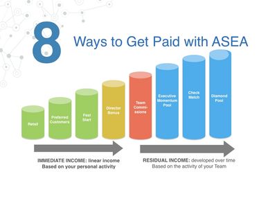 Get paid with ASEA