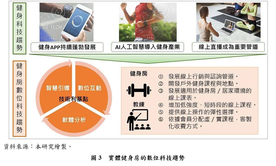 智慧健身器材與數位服務結合的產業趨勢