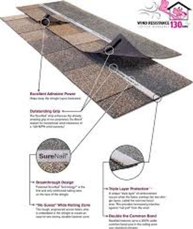 ABBA construction group surenail technology cross section of shingle 