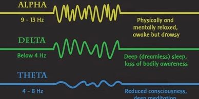 Deep Theta Meditation - Divine Love Productions