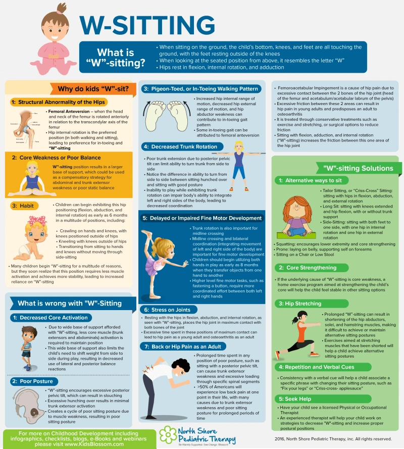 What is W-sitting and Why Should it be Corrected?
