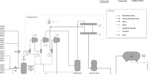 Engineering document review and authentication

Schedule and cost estimate validation