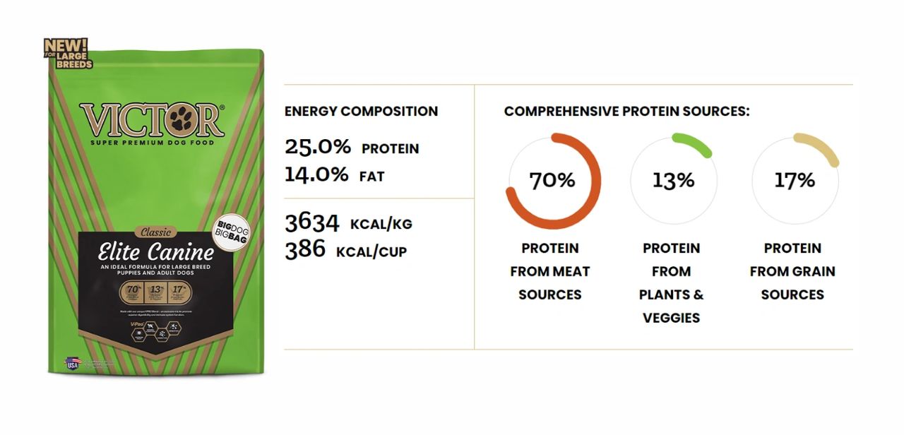 natural.balance dog food Natural Balance L.I.D Limited Ingredient Diets Turkey Recipe Dry Dog Food -  Granite Bay, CA