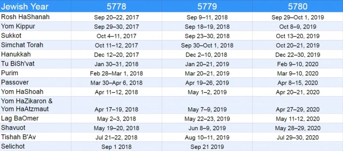 April 8 2024 Hebrew Calendar Cool Perfect Awesome List of Ramadan