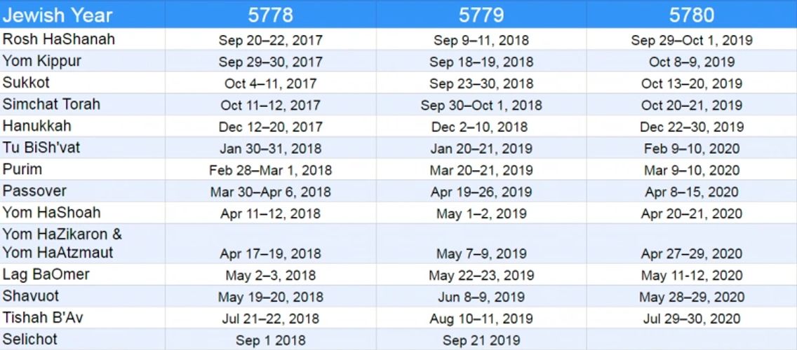 Jewish Holidays 2019 Fasrpremier