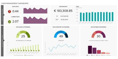 metrics will tell you where you need to go next, for transformational coaching