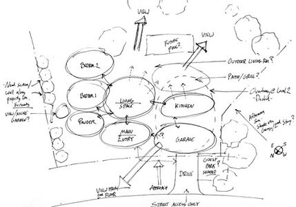 Space planning