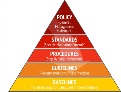 Adapt Cybersecurity, Adapt Cyber  Security Policies and Supporting Documentation