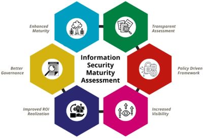 Adapt Cybersecurity, Adapt Cyber  Security Maturity Assessment