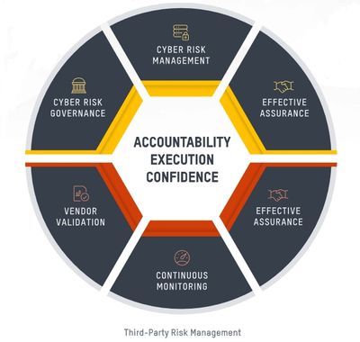 Adapt Cybersecurity, Adapt Cyber  Security Third Party Risk Management