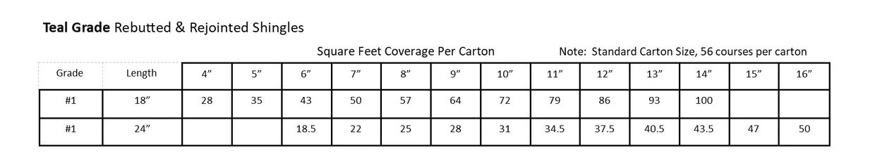 Cedar Sidewall Shingle Coverage Chart