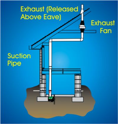 Everything You Need to Know About Radon Mitigation Systems