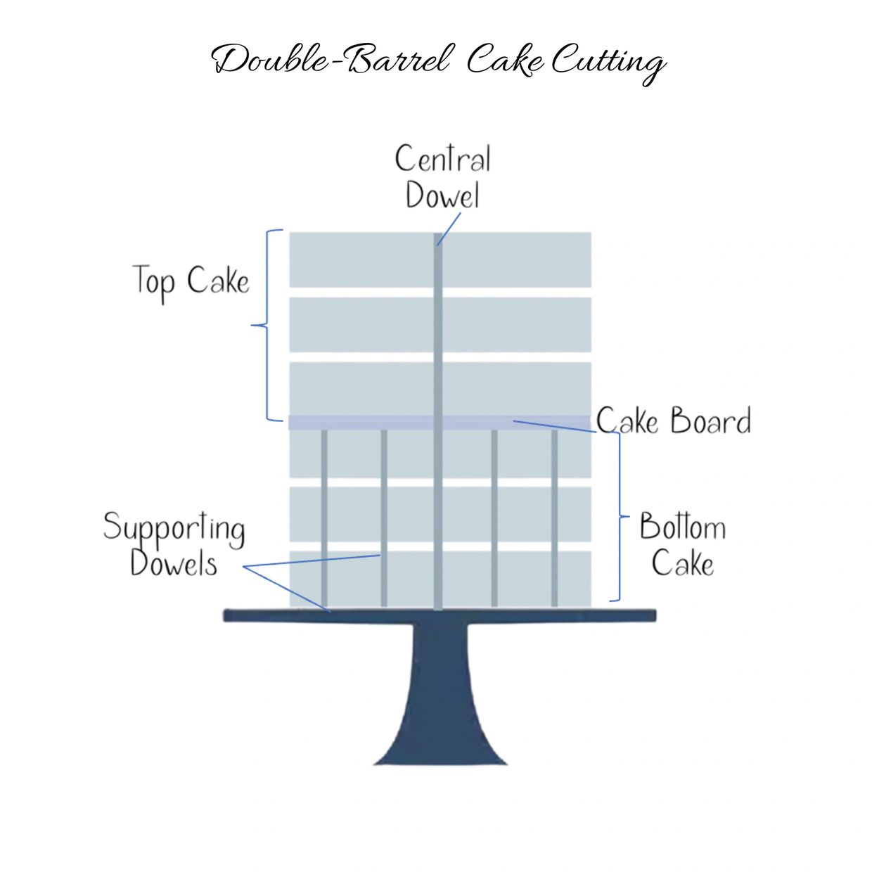 How to Make a Tall Cake (Double Barrel Cake) 