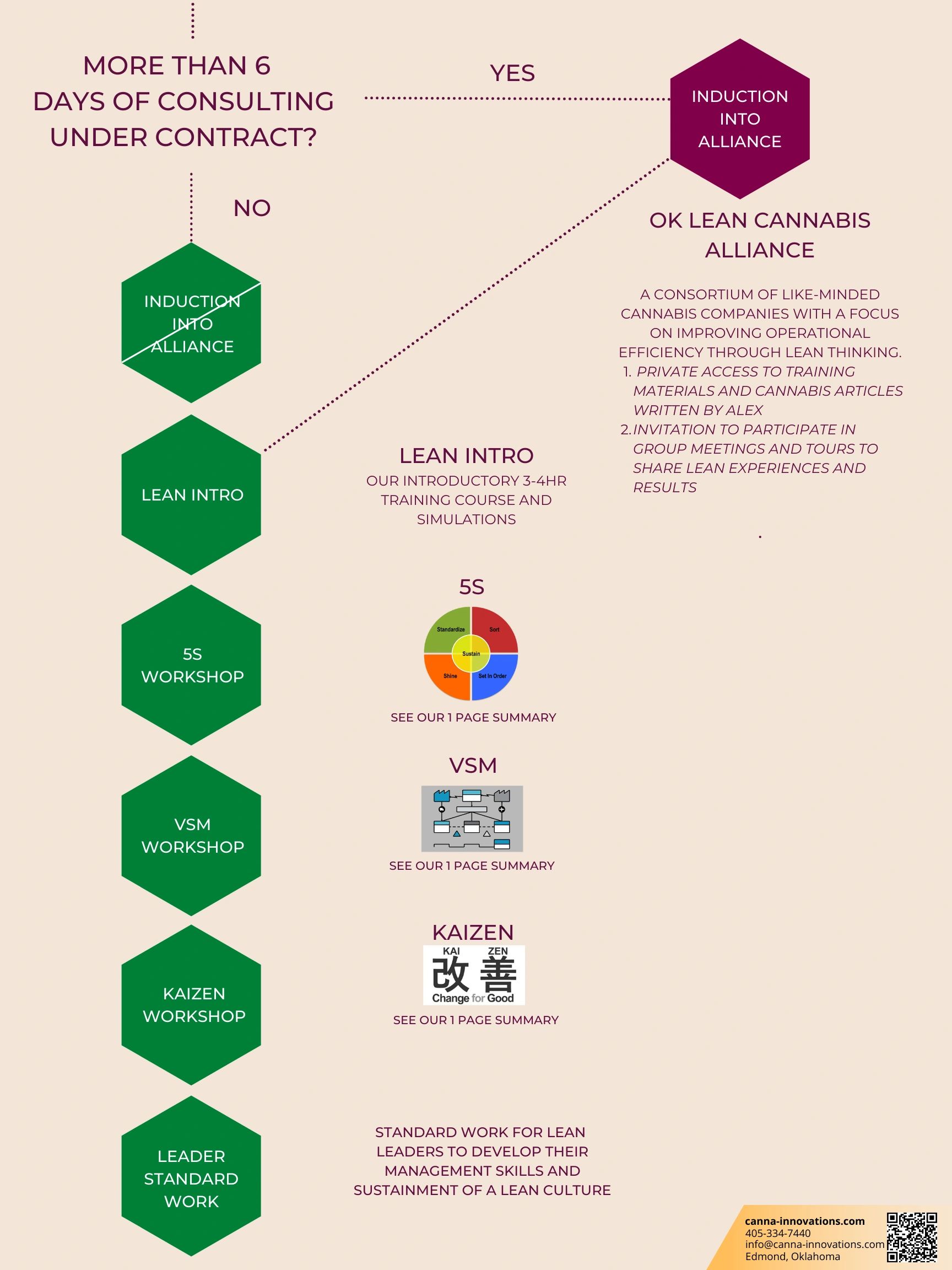 Lean journey page 2