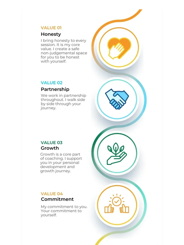 Artistic image showing four business values of honesty, partnership, growth and commitment