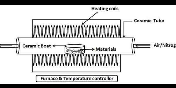 Tube Furnaces, CVD Systems and Custom made fabrications