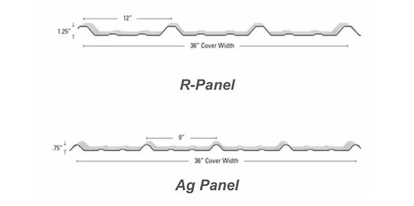 approximate measurments of r panel metal and ag panel metal , with bend profile