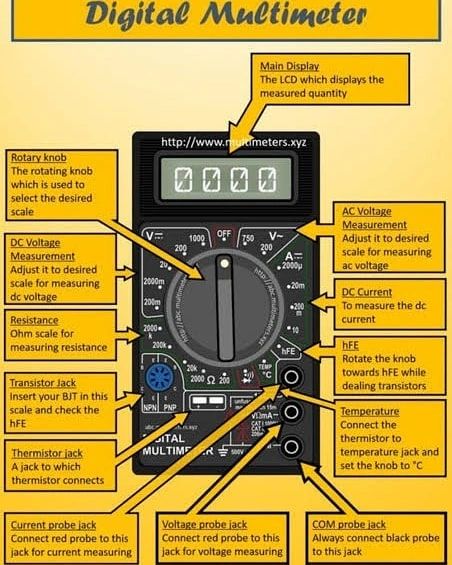 How to use a multimeter?What is the most commonly used multimeter