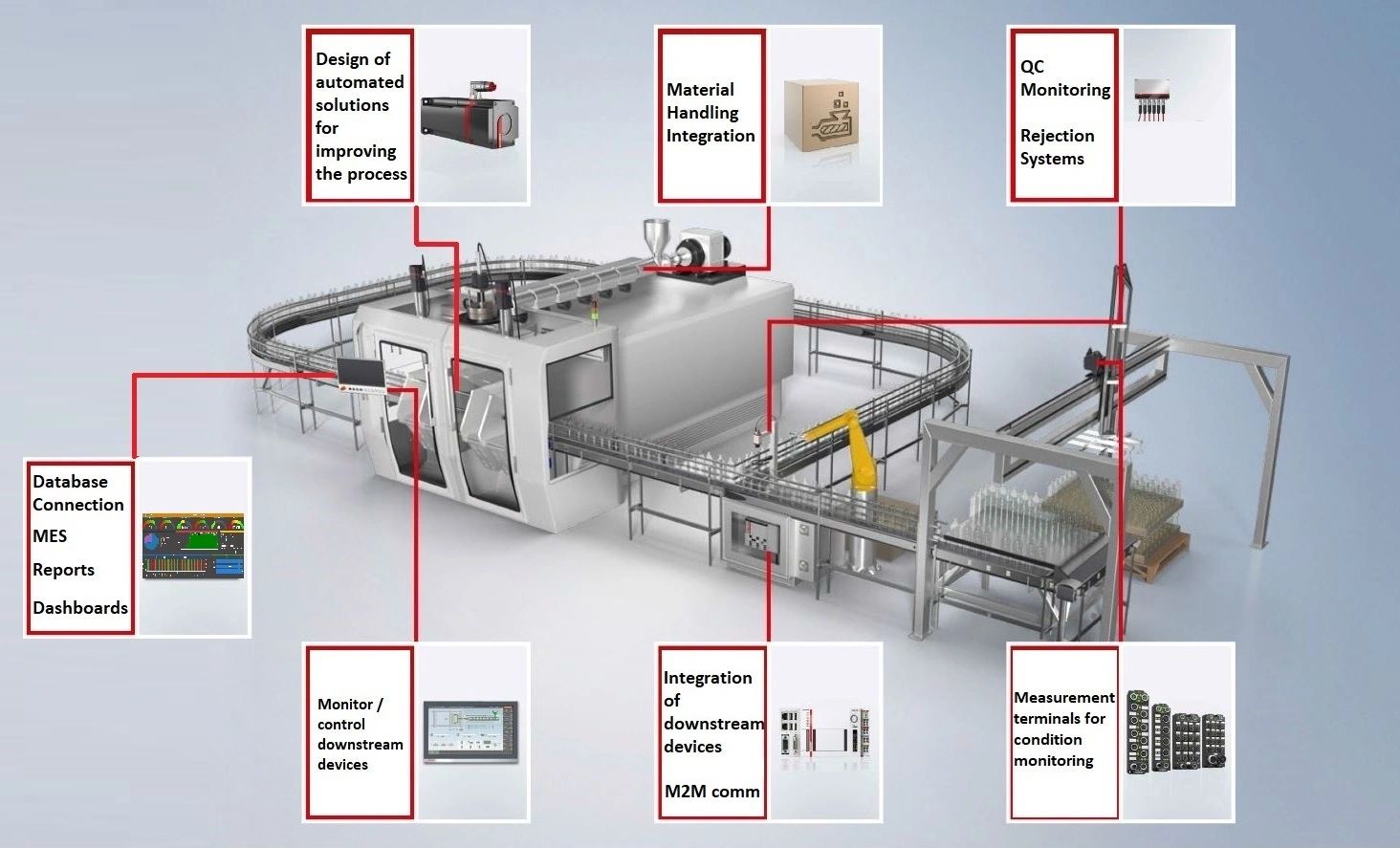 Automated blow molding production line