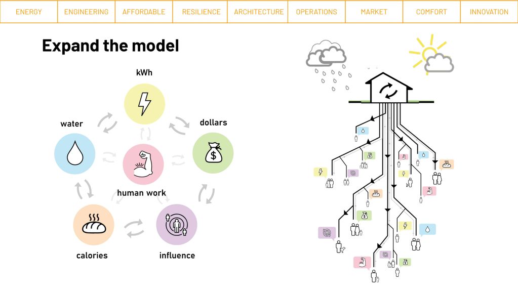 Diagram illustrating an expanded model of human work and resource flow.