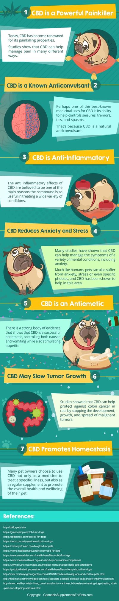 Does CBD work for pets ?