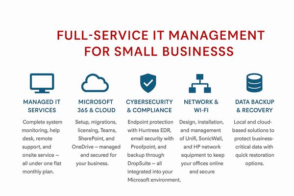 IT management services for small businesses including cybersecurity, Microsoft 365, network, and data backup solutions.