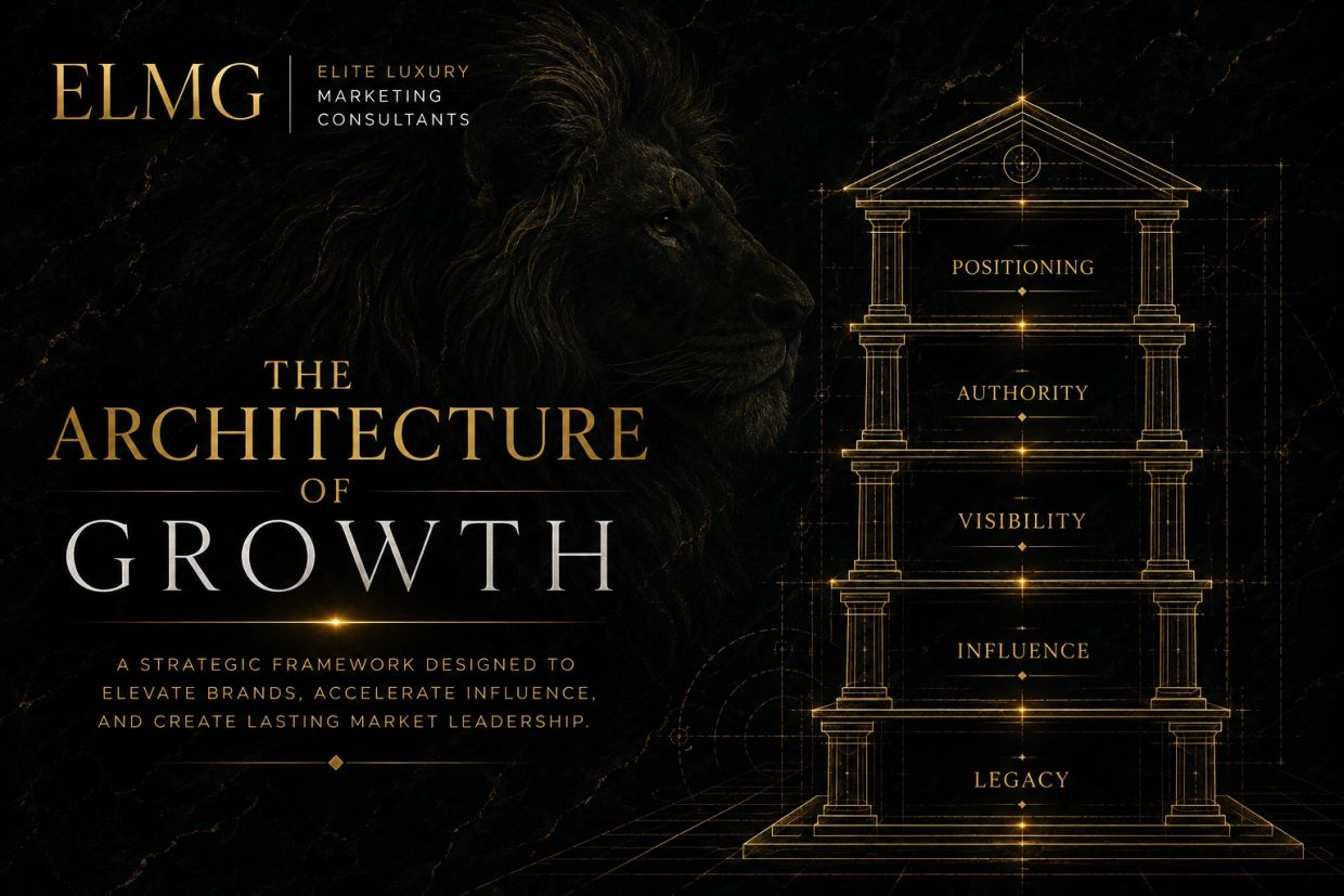 Elegant marketing framework for brand growth with pillars of positioning, authority, visibility, influence, and legacy.