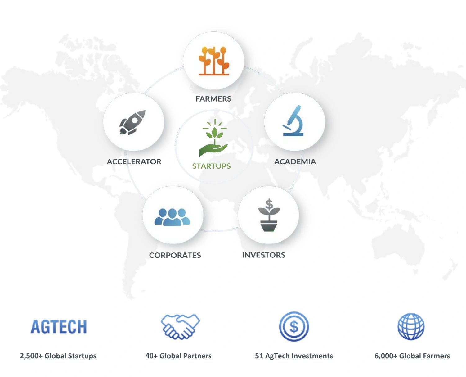 Top 50 FoodTech Companies