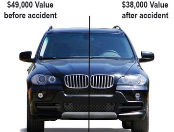 A car's value before and after accident