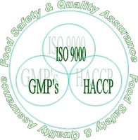 FSQA  Consulting Ltd.